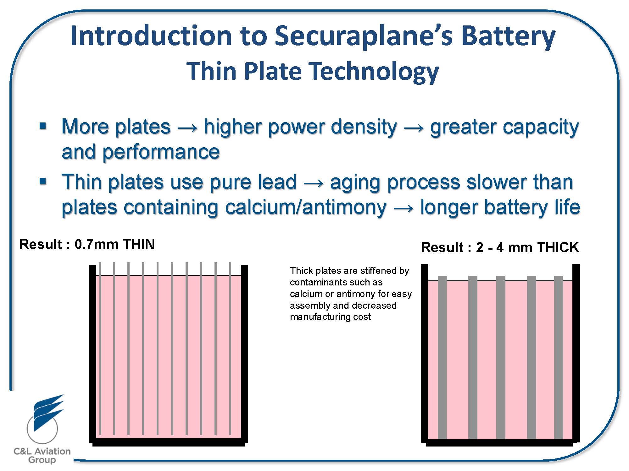 Saab SLC Battery 