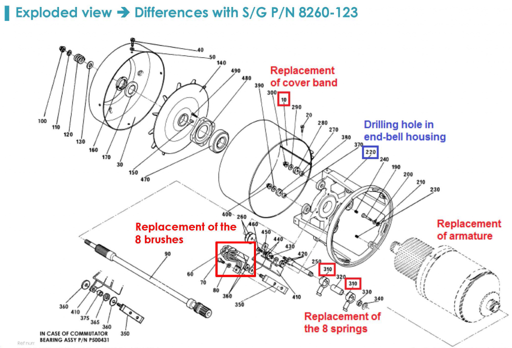 Starter generator clearance