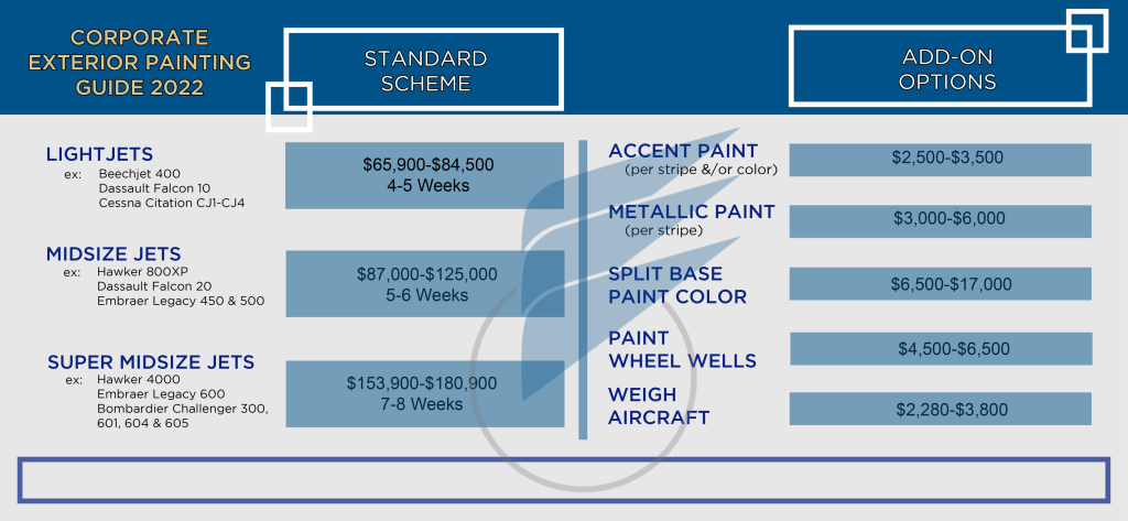 How Much Does It Cost to Paint My Private Jet?