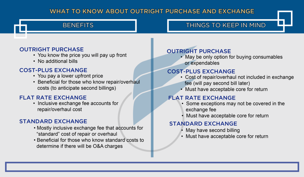 What is the Difference Between Outright and Exchange for Aircraft Parts? 