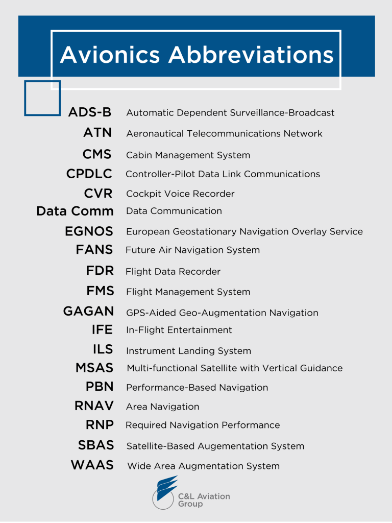 Why Upgrade Your Flight Deck Avionics? (Avionics Abbreviations)  