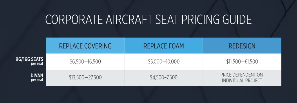 Corporate Aircraft Seat Pricing Guide