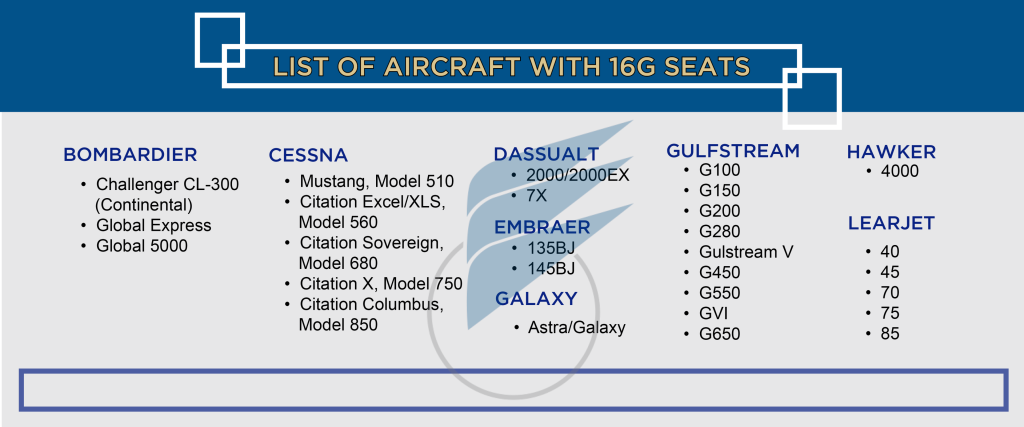 What Does It Cost to Refurbish Private Jet Seats? 