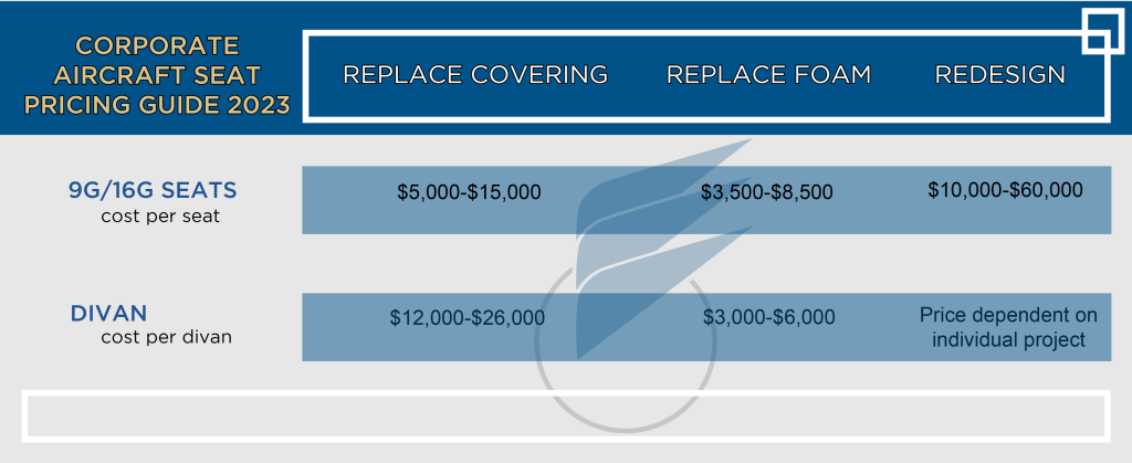 What Does It Cost to Refurbish Private Jet Seats? 