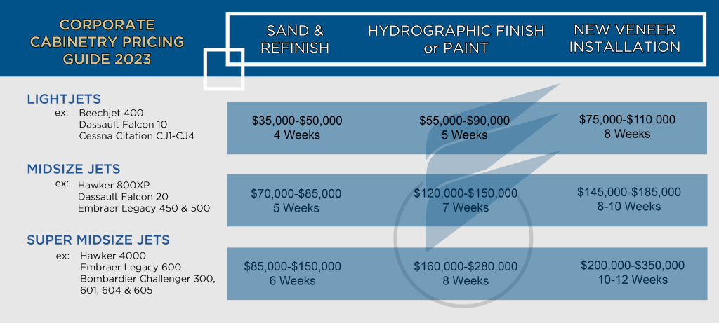 How Much Will It Cost to Refurbish My Private Jet’s Cabinets?