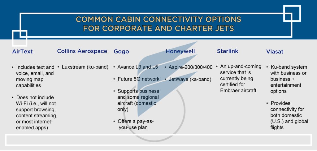 Cabin Connectivity Options for Corporate and Charter Jets 