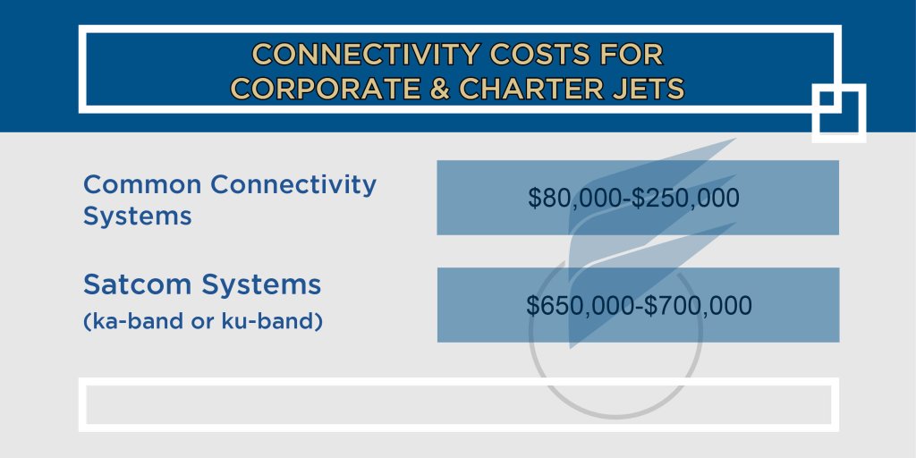 Aircraft Cabin Connectivity Costs 