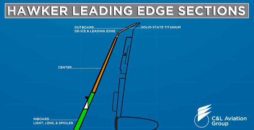 How to Minimize Corrosion on Hawker Leading Edges (Hawker Leading Edges Sections) 
