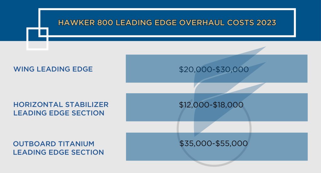 How to Minimize Corrosion on Hawker Leading Edges? Hawker 800 Leading Edge Overhaul Costs 