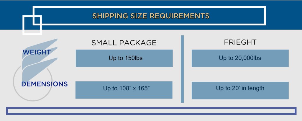 Shipping Aircraft Parts: Shipping Size Requirements 