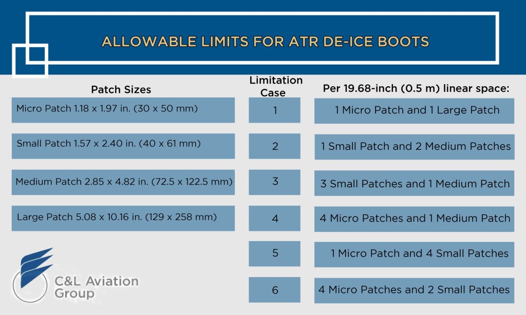 ATR De-Ice Boots 
