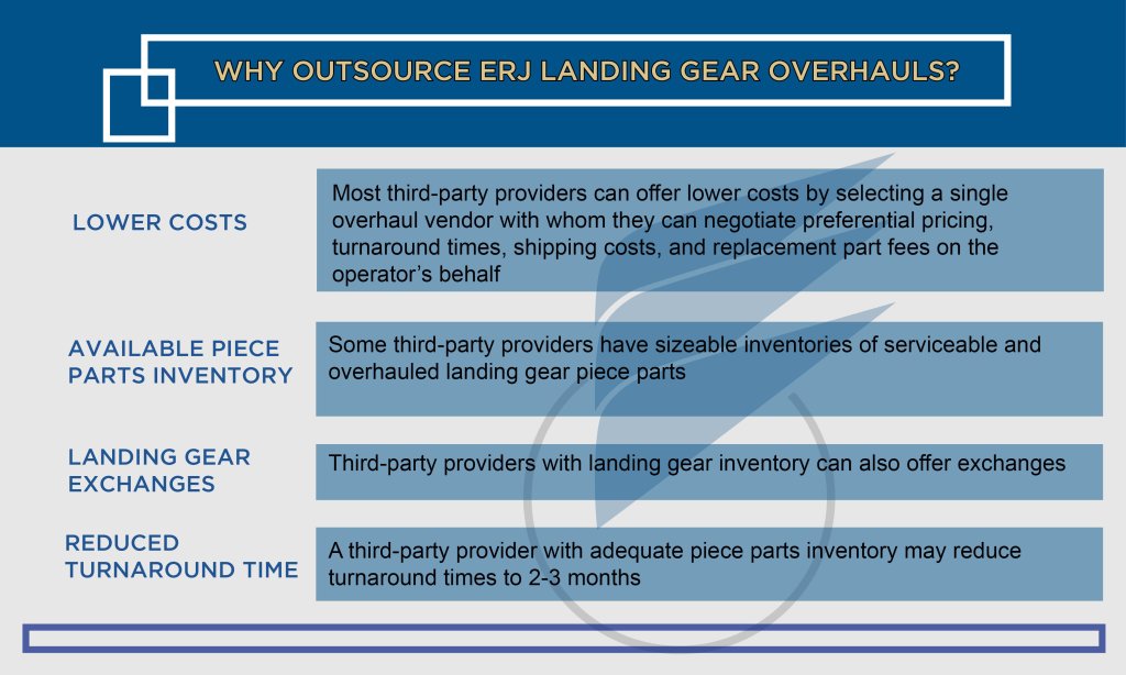 Why Outsource ERJ Landing Gear Overhauls? 