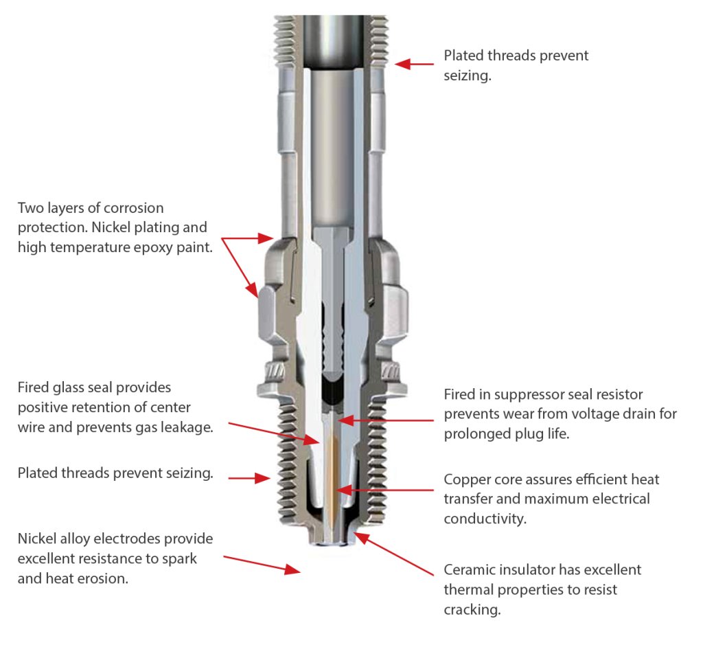 Cut-away for Champion Igniter with details about the manufacture of the igniter